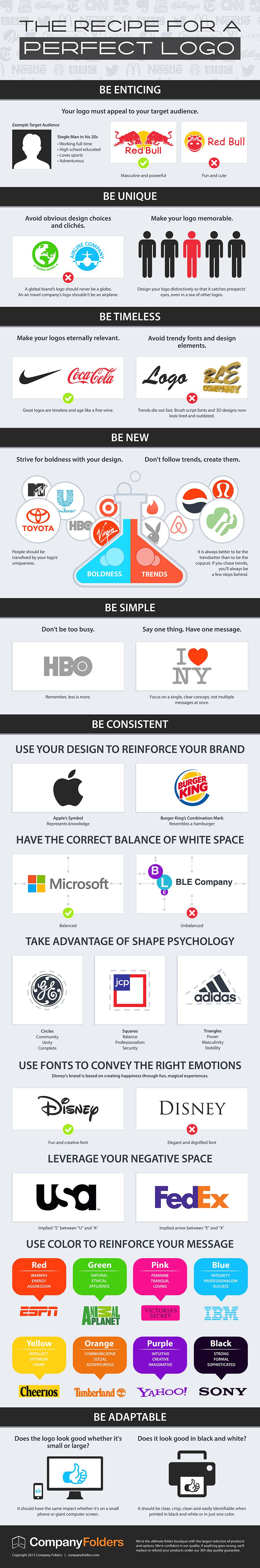 Recipe for the perfect logo by Company Folders