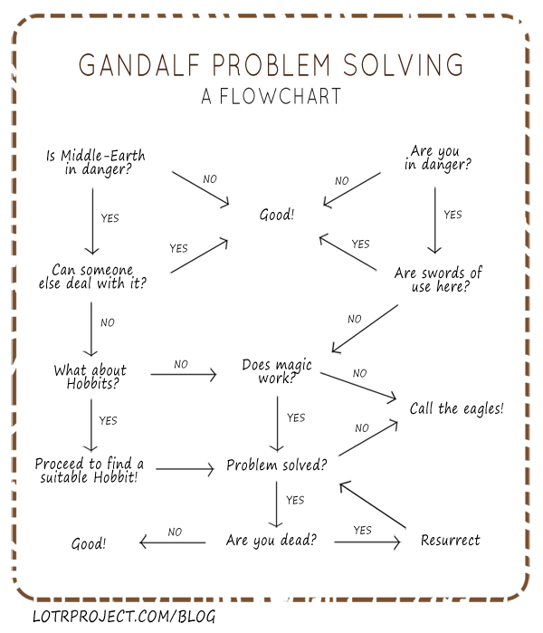Gandalf Agrees