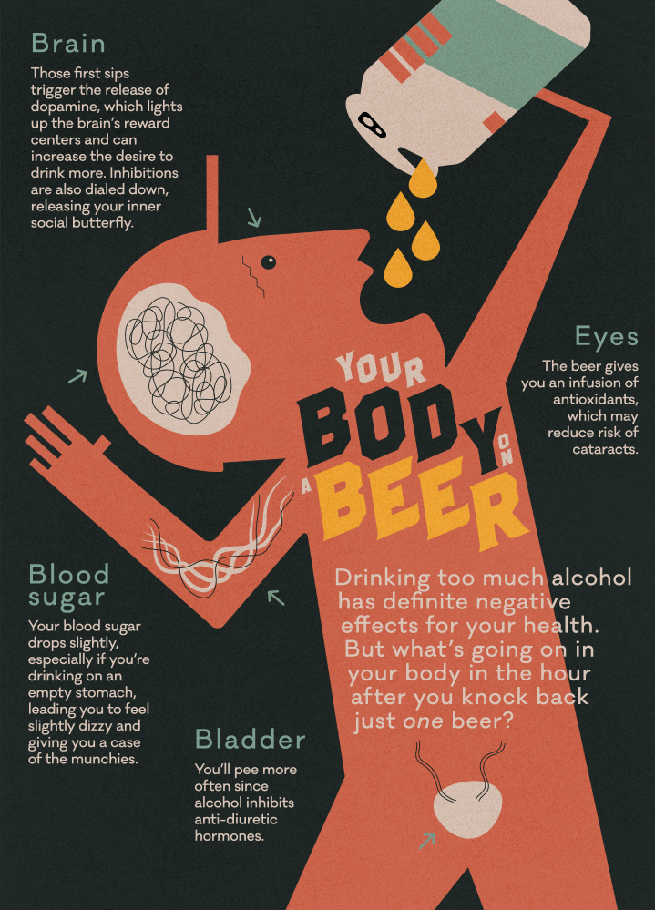 Your Body On A Beer